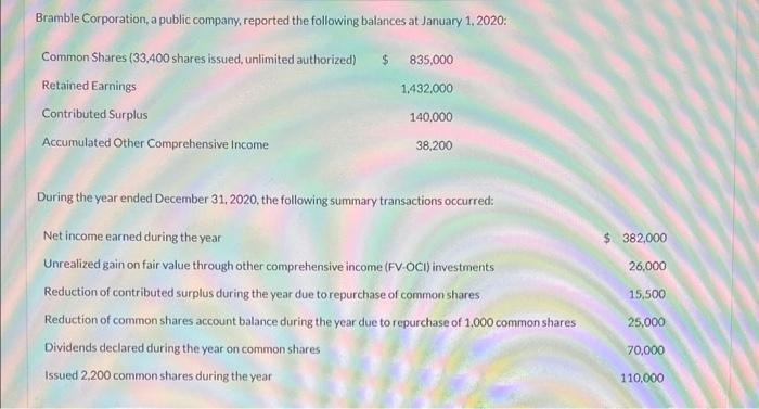 Solved QuestionStatement Of Changes In Shareholders Equity | Chegg.com