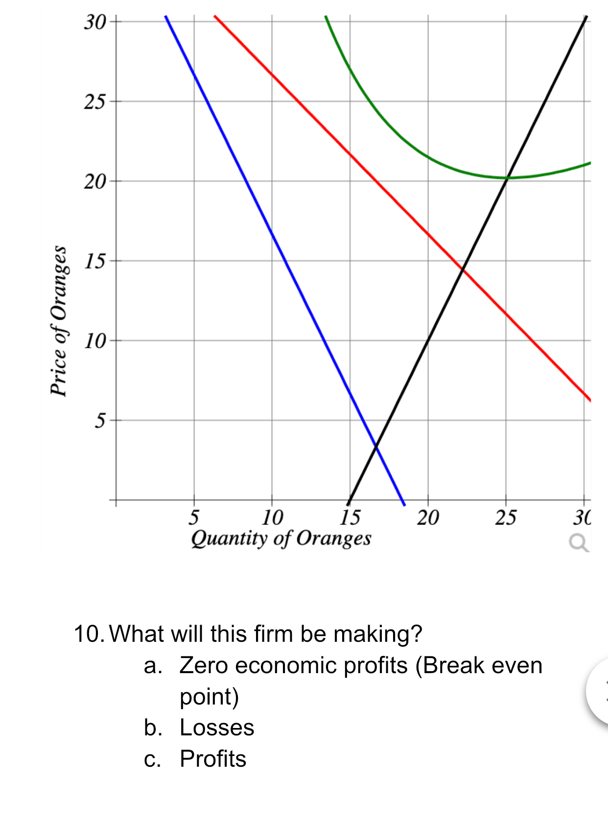 Solved What will this firm be making?a. ﻿Zero economic | Chegg.com