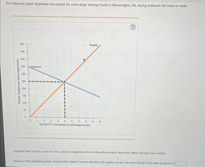 solved-the-following-graph-illustrates-the-market-for-ex