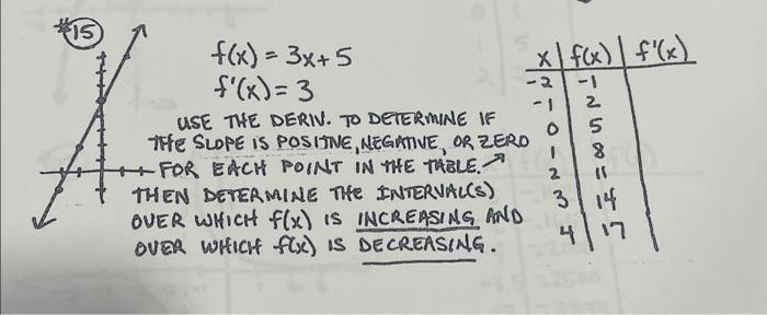 Solved Find the interval(s) where the function is increasing | Chegg.com