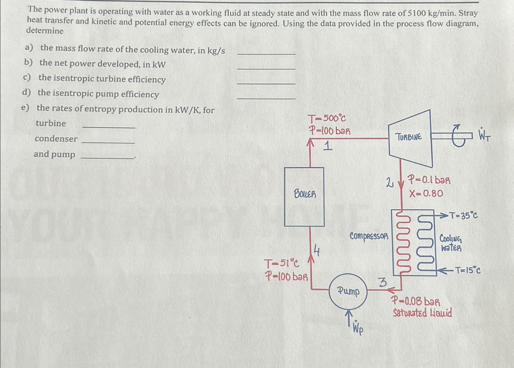 Solved The power plant is operating with water as a working | Chegg.com