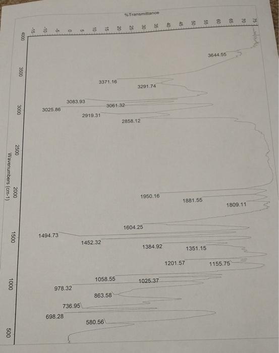 Solved IR Analysis A) Labels all important peaks on the | Chegg.com