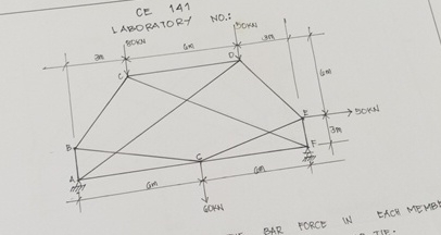 Solved by method of superposition, determine the bar force | Chegg.com