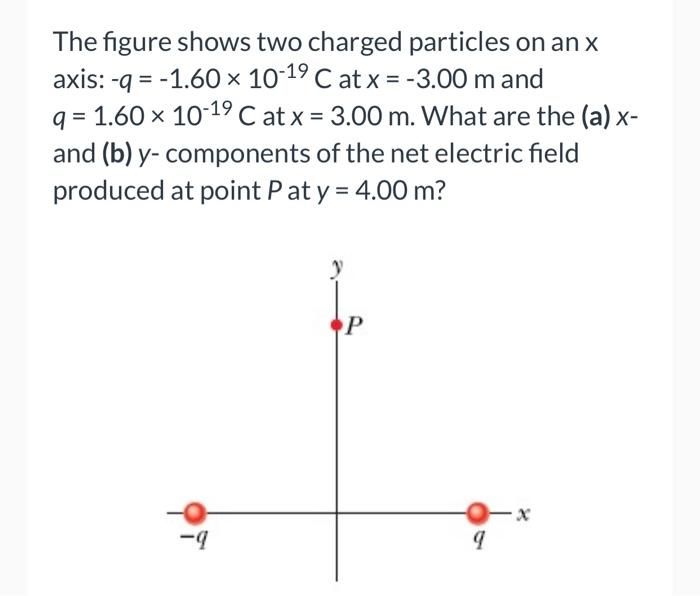 Solved The Figure Shows Two Charged Particles On An X Axis: | Chegg.com