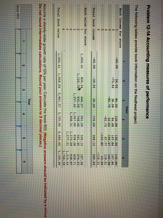 Solved Problem 12-14 Accounting measures of performance The | Chegg.com