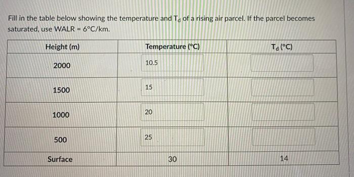 Solved Consider Parcel A, Shown In The Following Table, | Chegg.com