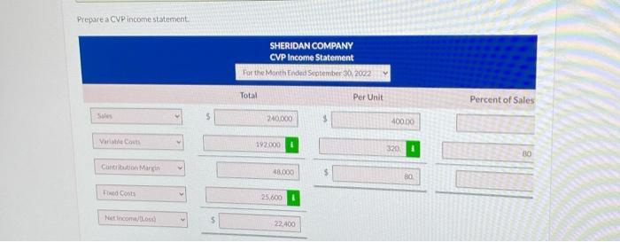 Solved (c) Compute Sheridan' Break-even Point In Sales | Chegg.com