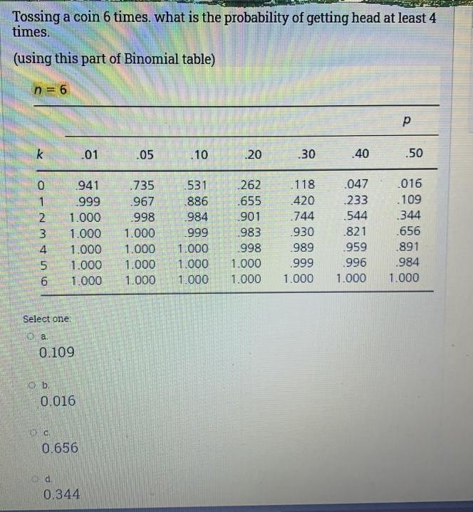 Solved Tossing A Coin 6 Times. What Is The Probability Of | Chegg.com