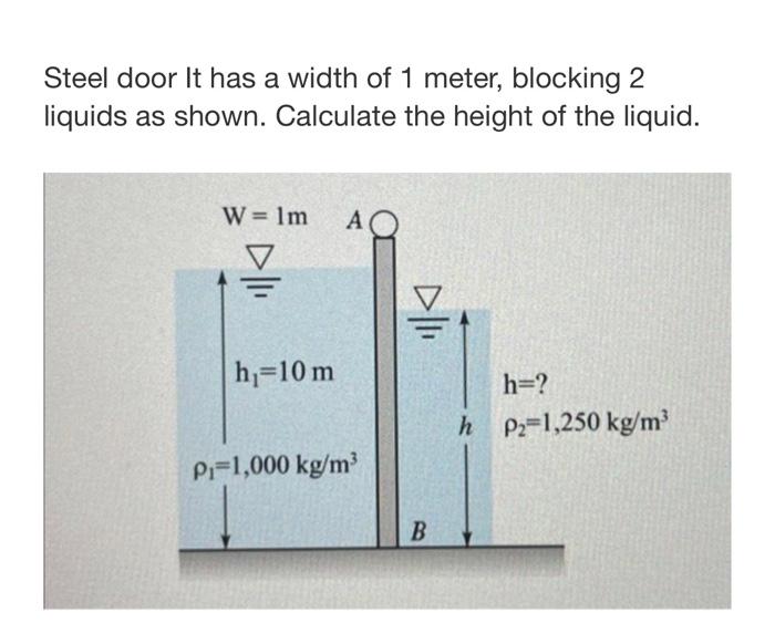 Solved Steel door It has a width of 1 meter, blocking 2 | Chegg.com