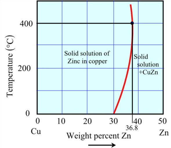 Solved Chapter 10 Problem 23P Solution The Science And Engineering