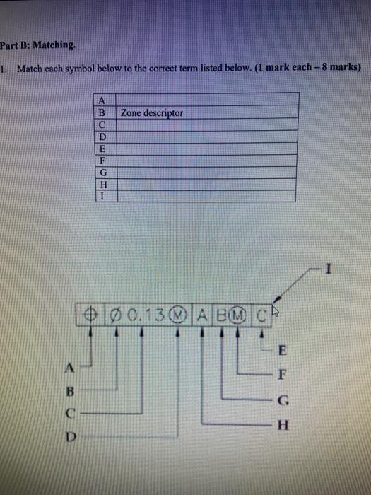 Solved Part B: Matching 1. Match Each Symbol Below To The | Chegg.com