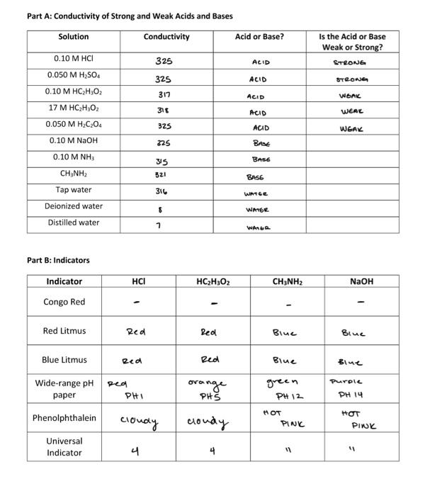 Solved The pH Scale 4. Use Kw values (3-4 significant | Chegg.com