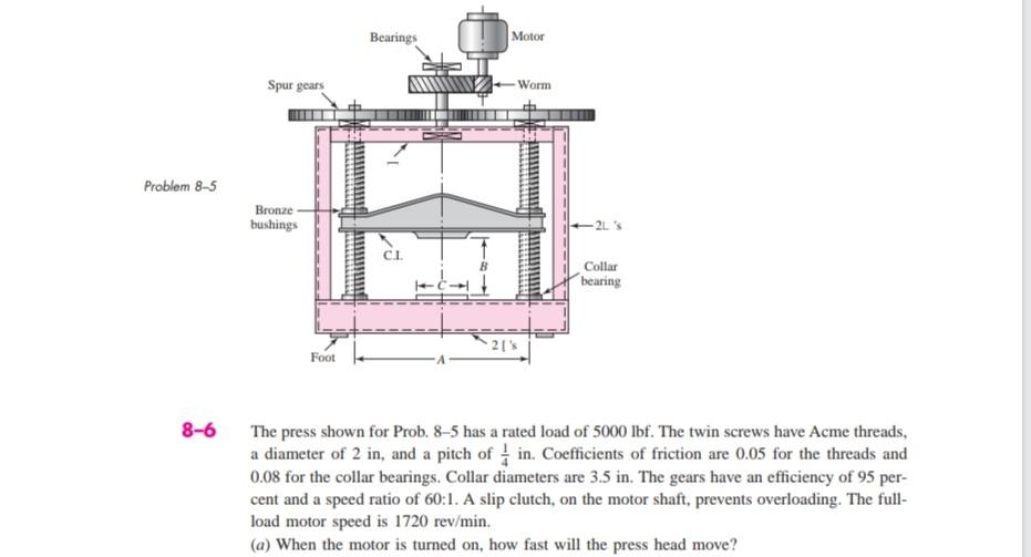 Solved The press shown for Prob. 8-5 has a rated load of