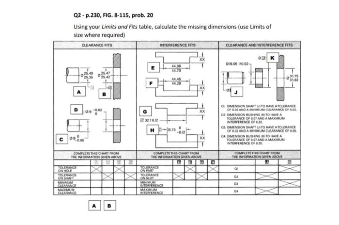 Q1 - p.229, FIG. 8-112, prob. 20 Using your Limits | Chegg.com