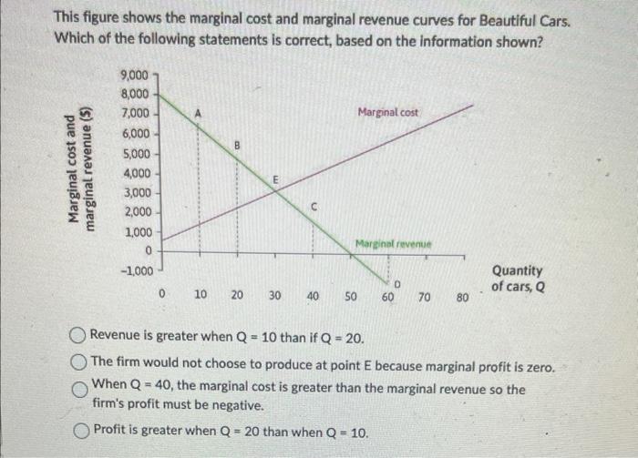 Solved The figure below depicts the effect of a change in | Chegg.com