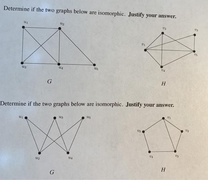 Solved Determine if the two graphs below are isomorphic. | Chegg.com