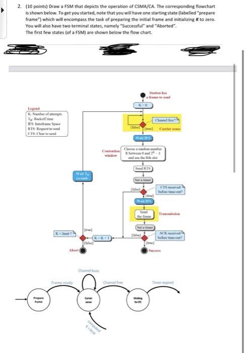 Solved 2. (10 points) Draw a FSM that depicts the operation | Chegg.com