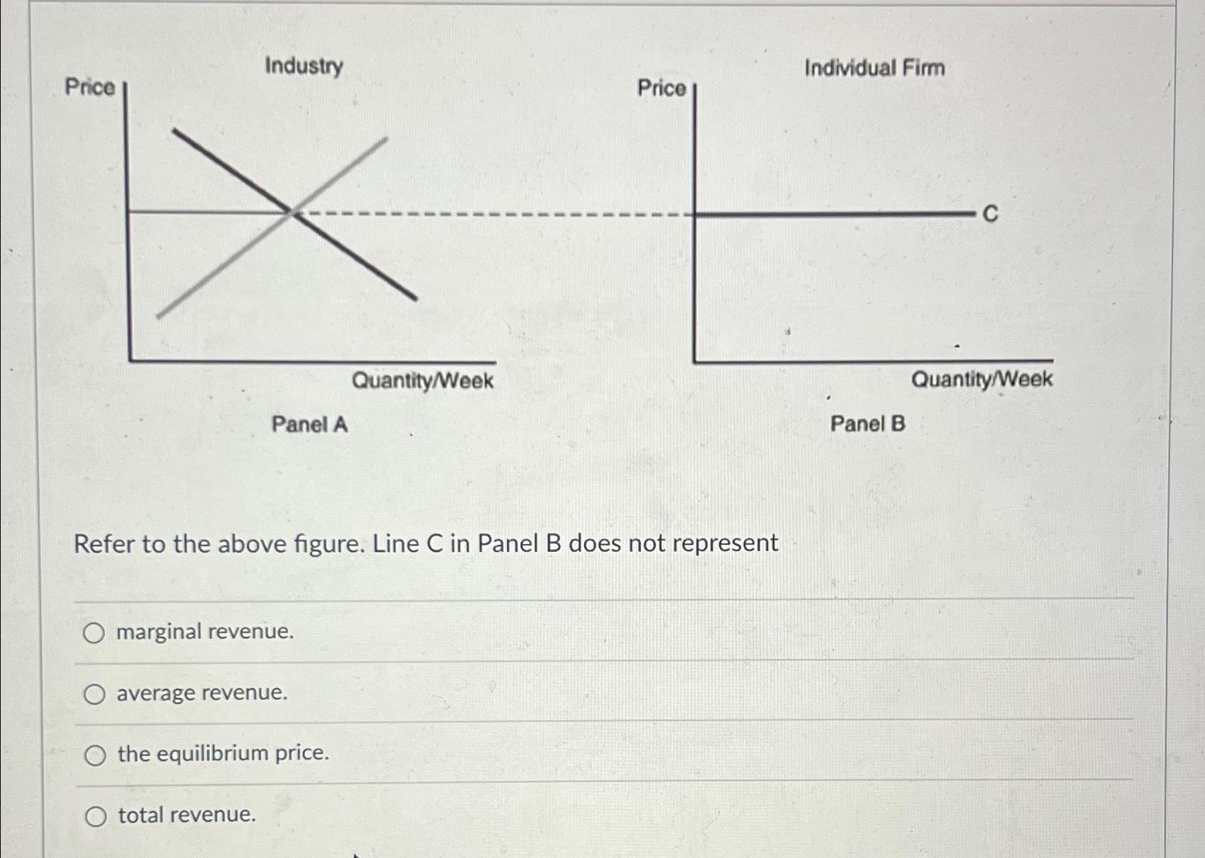 Solved Refer to the above figure. Line C in Panel B does not | Chegg.com