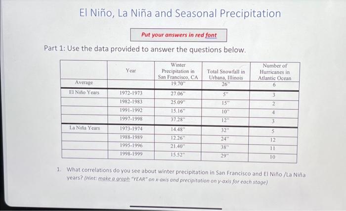 Spratly Islands Precipitation for 3 hrs ending Wednesday 22 Nov at 8am PST