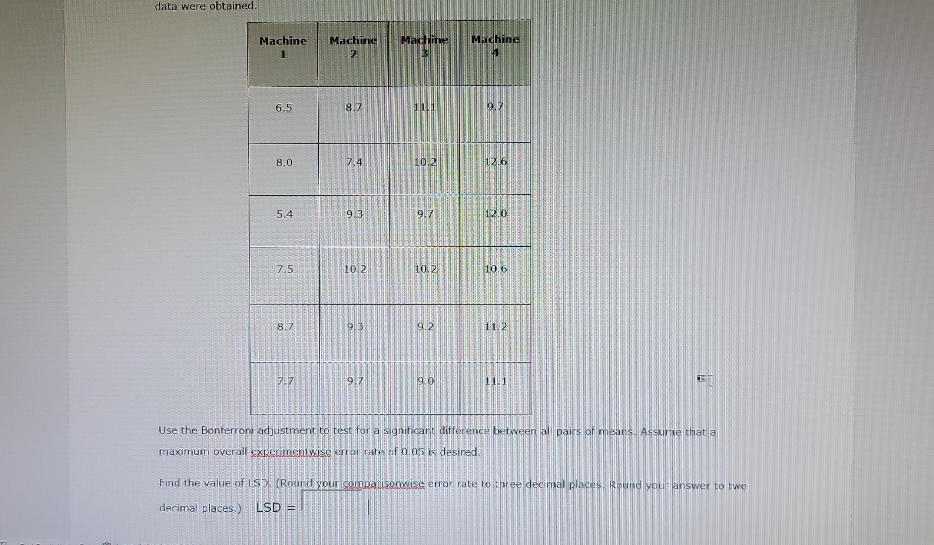 Solved Use The Bonferroni Adjustment To Test For A | Chegg.com