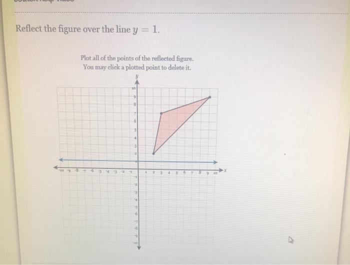 Solved Which transformation would take Figure A to Figure B? | Chegg.com