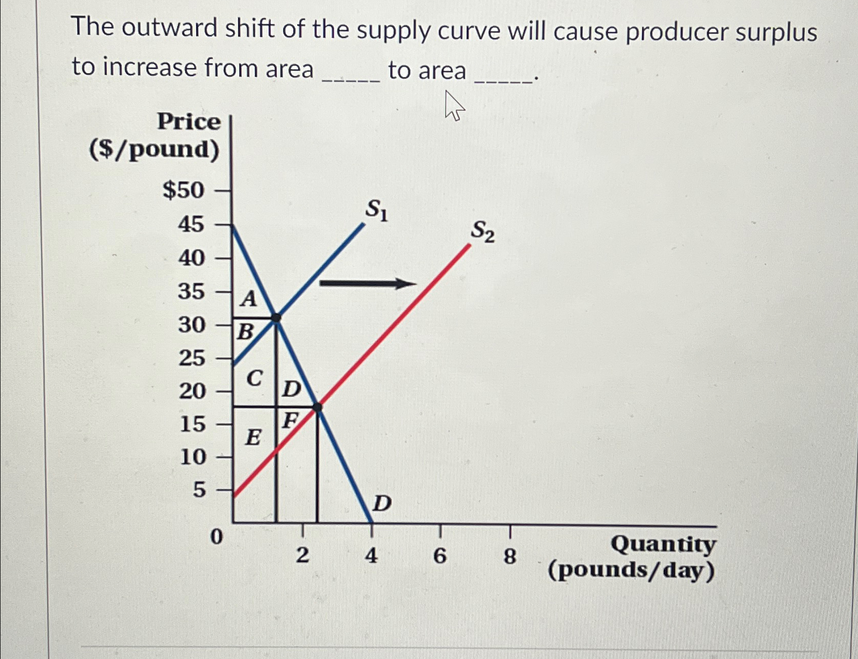 Solved The outward shift of the supply curve will cause | Chegg.com