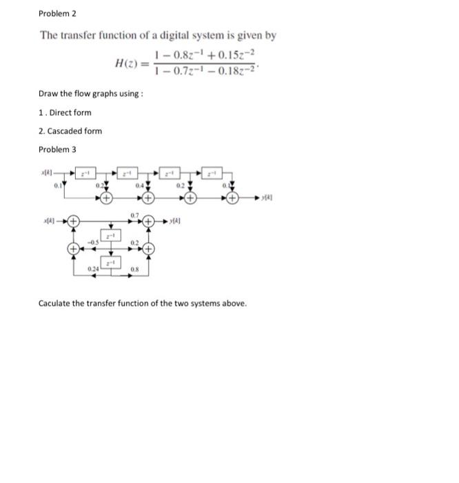 Solved Problem 2 The transfer function of a digital system | Chegg.com