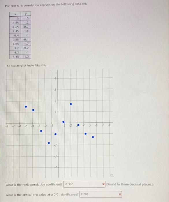 Solved Perform rank correlation analysis on the following | Chegg.com