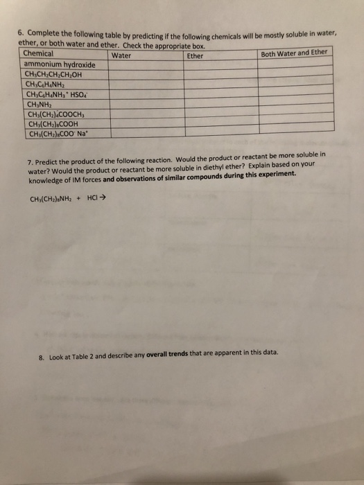 Solved B. Complete The Following Table By Predicting If The | Chegg.com