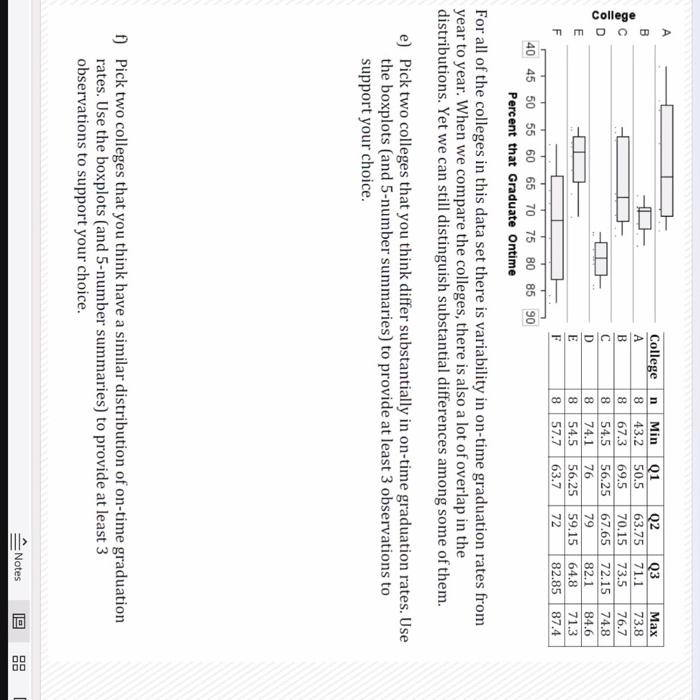 Solved For all of the colleges in this data set there is | Chegg.com