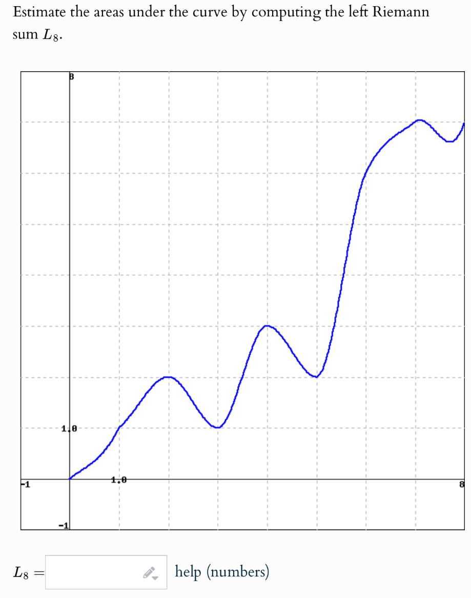 Solved Estimate the areas under the curve by computing the | Chegg.com
