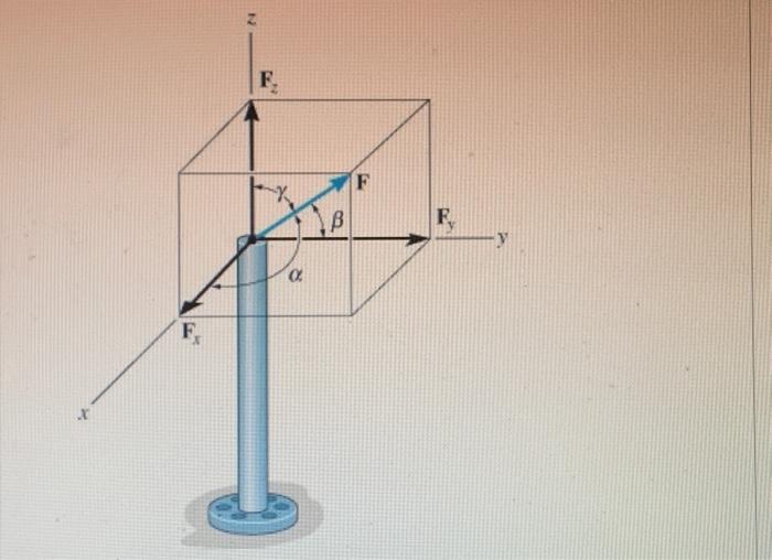 Solved The pole is subjected to the force F, which has