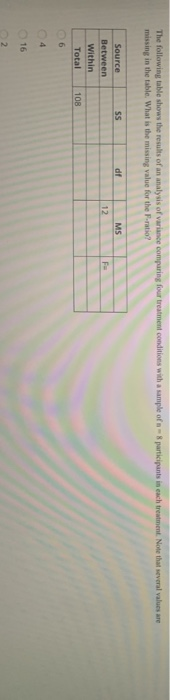 Solved The Following Table Shows The Results Of An Analysis | Chegg.com