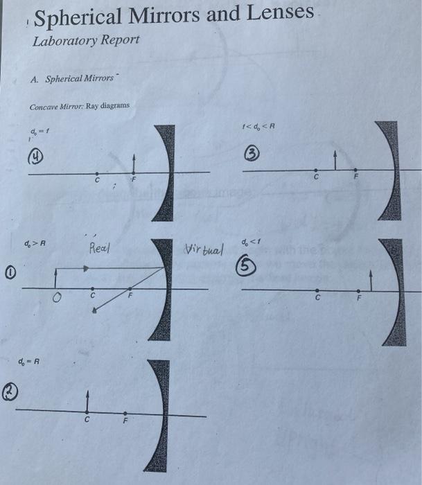 Solved Spherical Mirrors and Lenses Laboratory Report A.