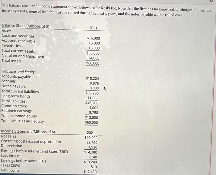 Solved The balance sheet and income statement shown below | Chegg.com