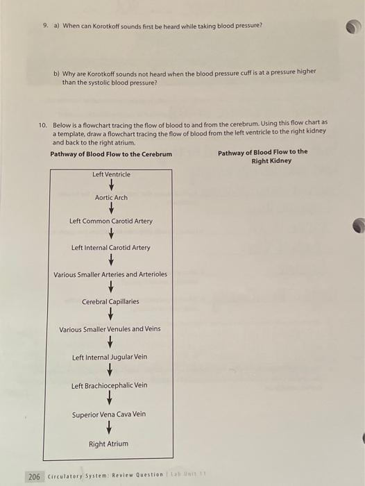 Solved 9. a) When can Korotkoff sounds first be heard while