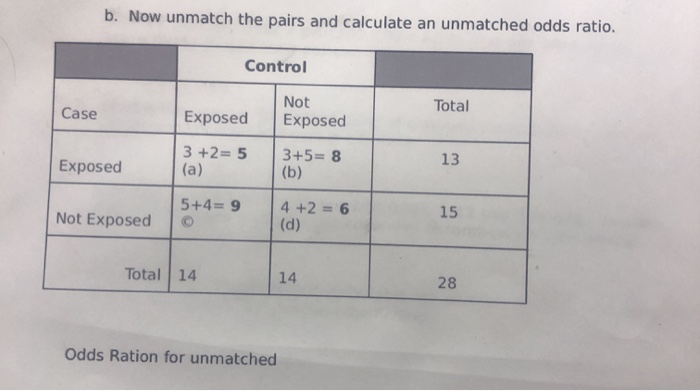 Solved 2. In a match-paired case-control study, the authors | Chegg.com