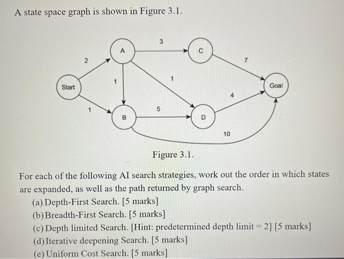 Solved A state space graph is shown in Figure 3.1. Figure | Chegg.com