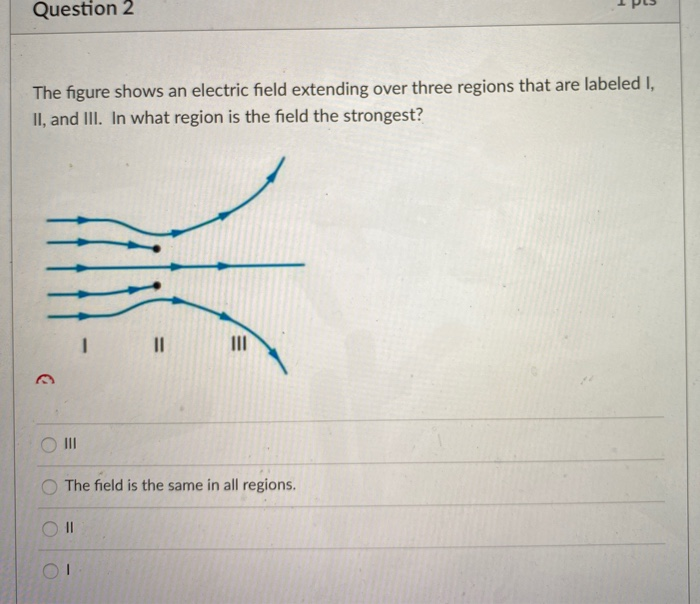Solved Question 1 1 pts The figure shows an electric field | Chegg.com