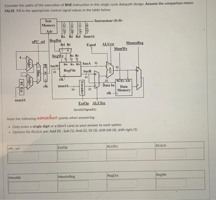 Solved Consider the paths of the execution of BNE | Chegg.com