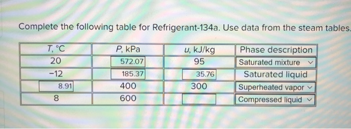 Solved Complete The Following Table For Refrigerant-134a. | Chegg.com