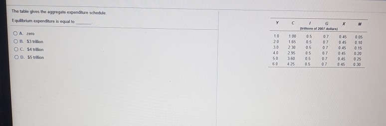 Solved The table gives the aggregate expenditure schedule | Chegg.com