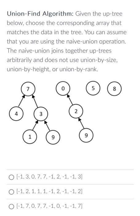 Solved Union-Find Algorithm: Given the up-tree below, choose | Chegg.com