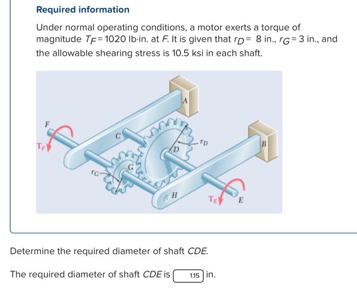 Solved Required information Under normal operating | Chegg.com