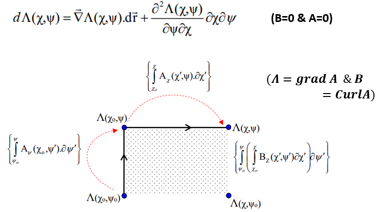 Solved Given a function of two independent variables, \chi | Chegg.com