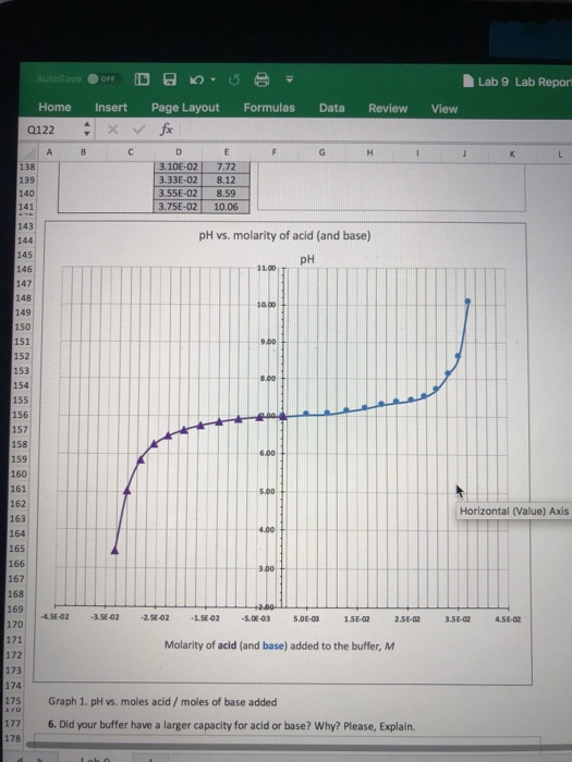 Solved The ph range and buffer questions on photo 1 and