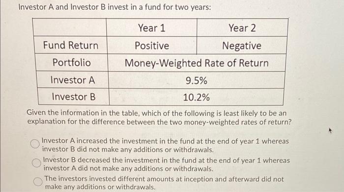 Solved Investor A And Investor B Invest In A Fund For Two | Chegg.com