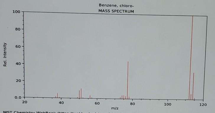 Solved Here is a mass spectrum of chlorobenzene. | Chegg.com