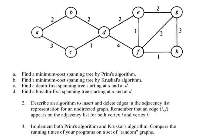 Solved a. Find a minimum-cost spanning tree by Prim's | Chegg.com