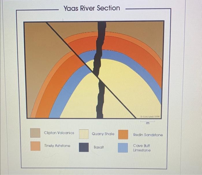 Solved Relative Time - Determine the order of the geological | Chegg.com